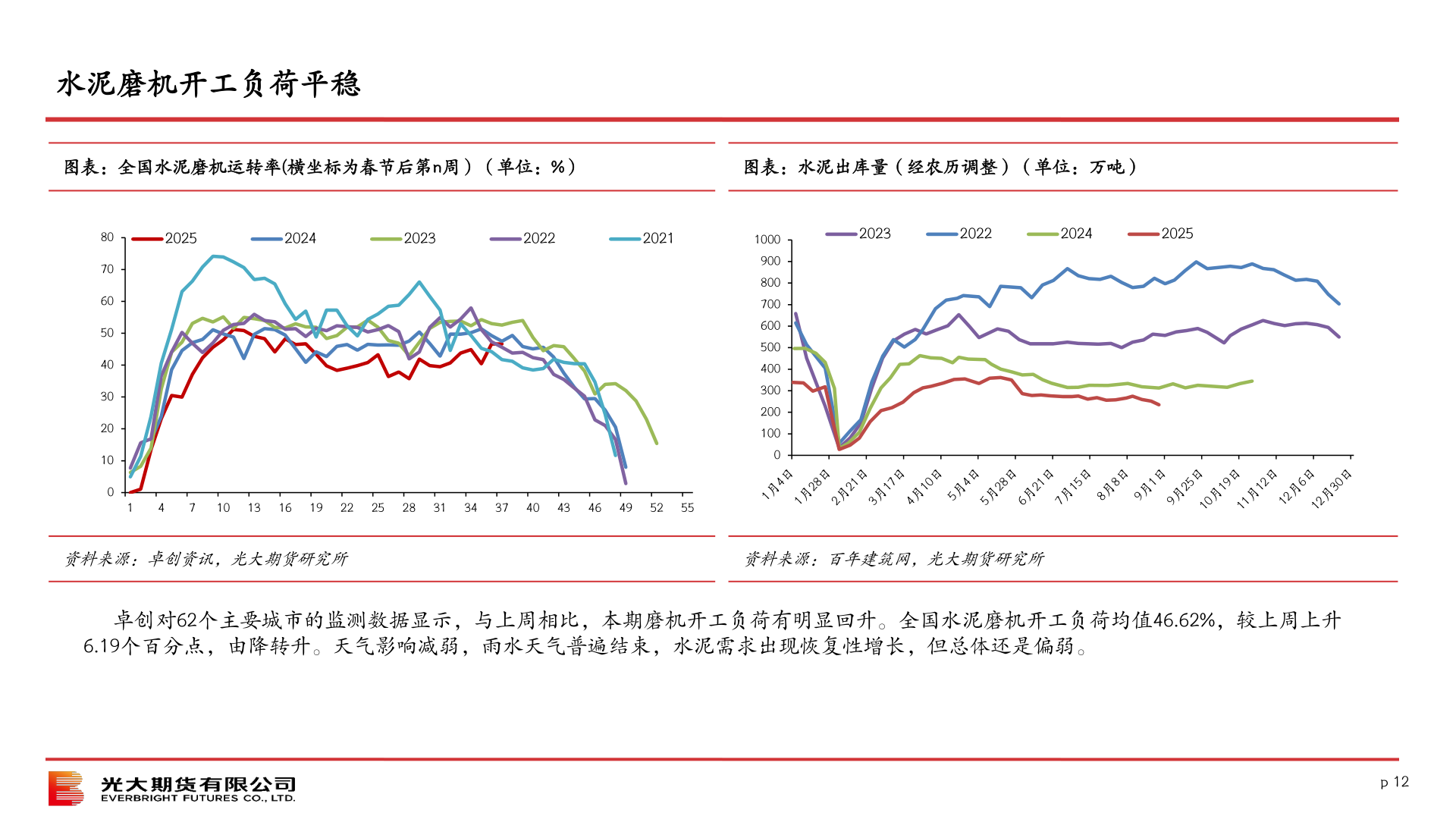 如何了解水泥磨机开工负荷平稳