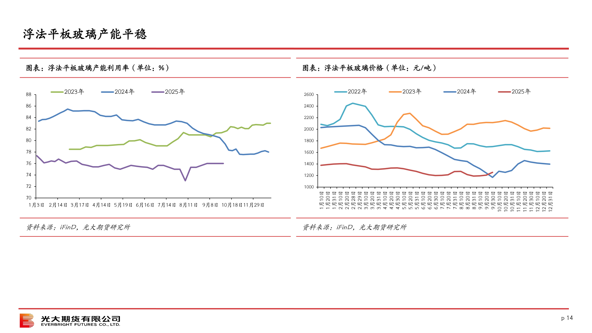 如何了解浮法平板玻璃产能平稳