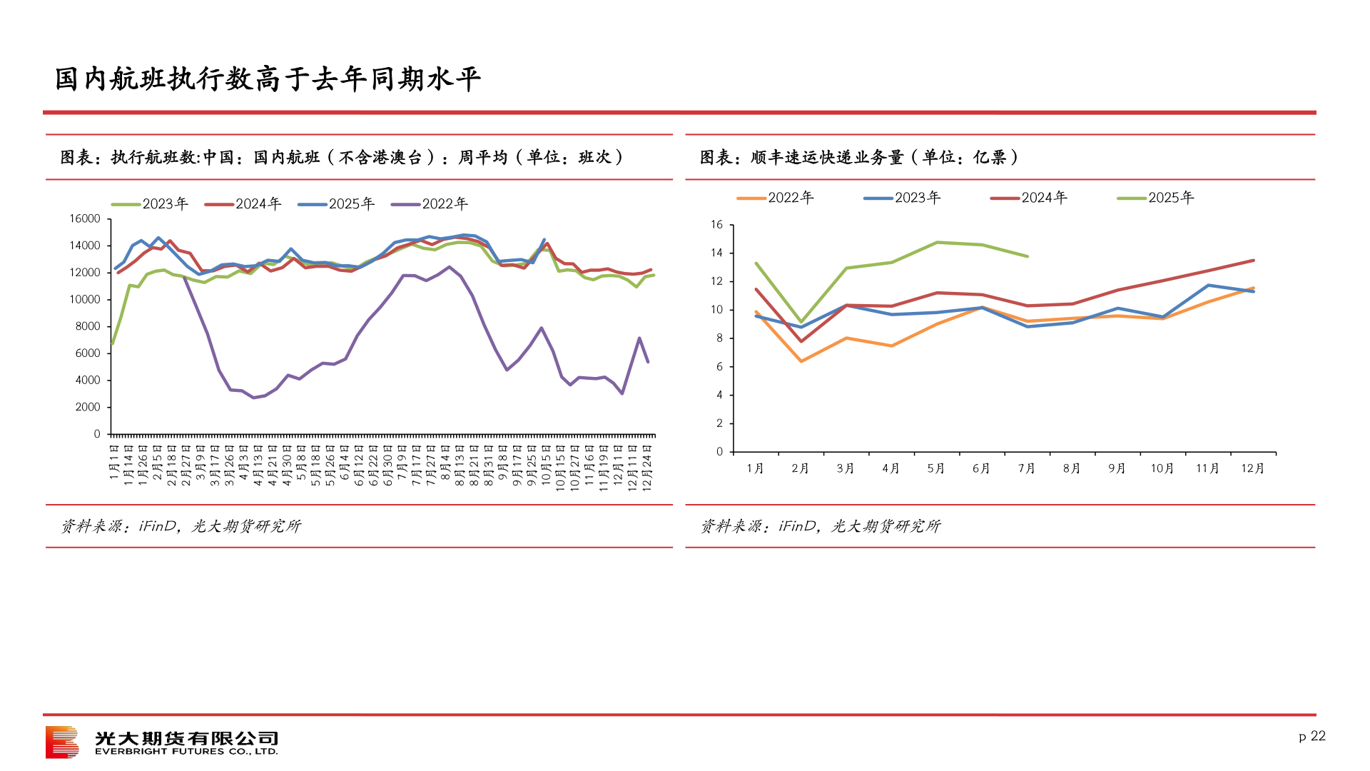 如何看待国内航班执行数高于去年同期水平