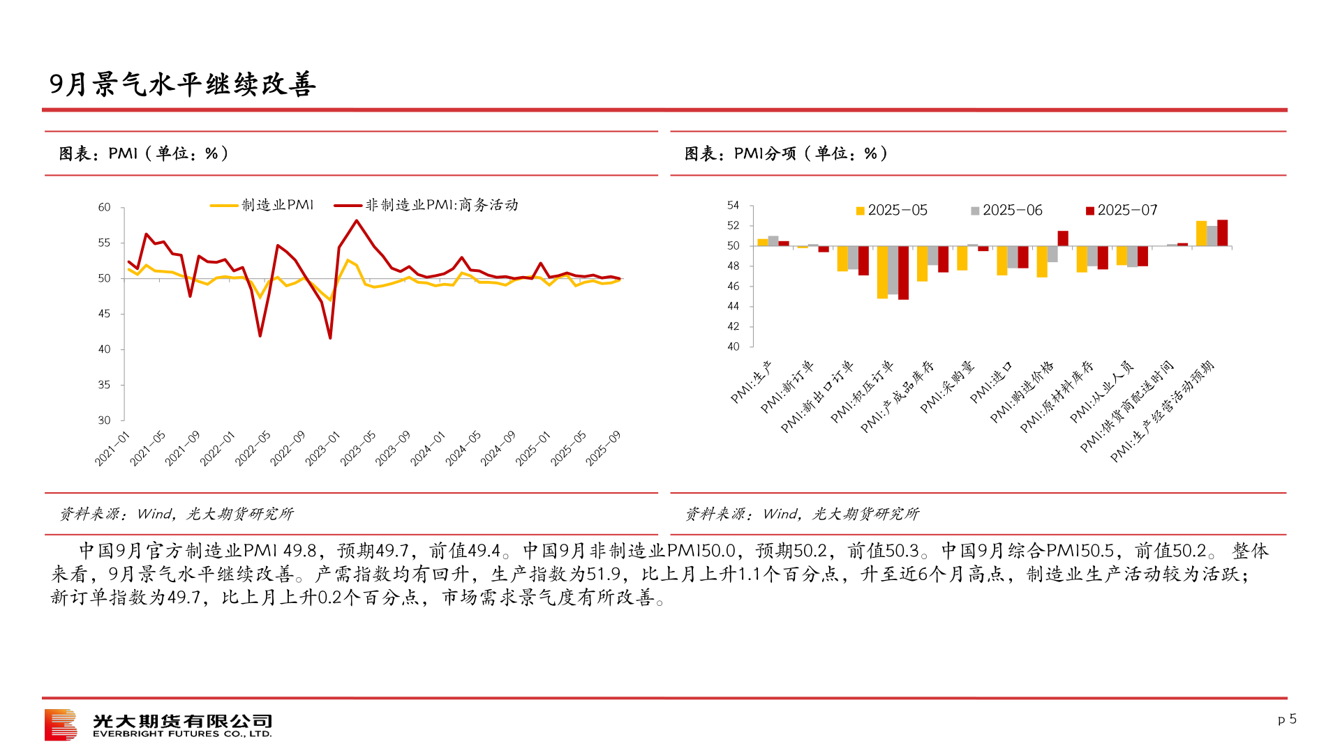 咨询下各位9月景气水平继续改善