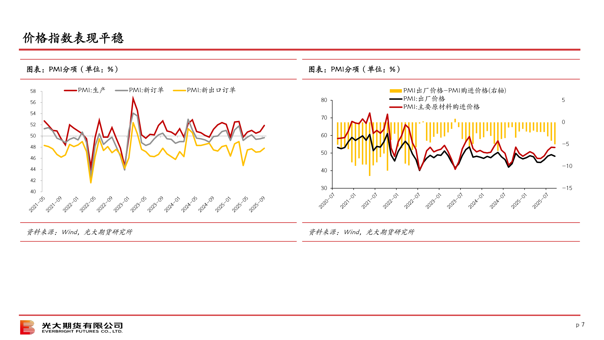 咨询大家价格指数表现平稳