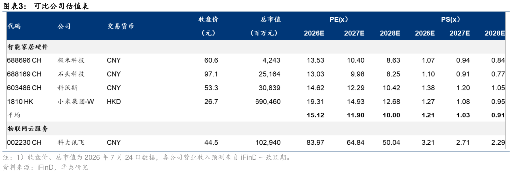 怎样理解可比公司估值表