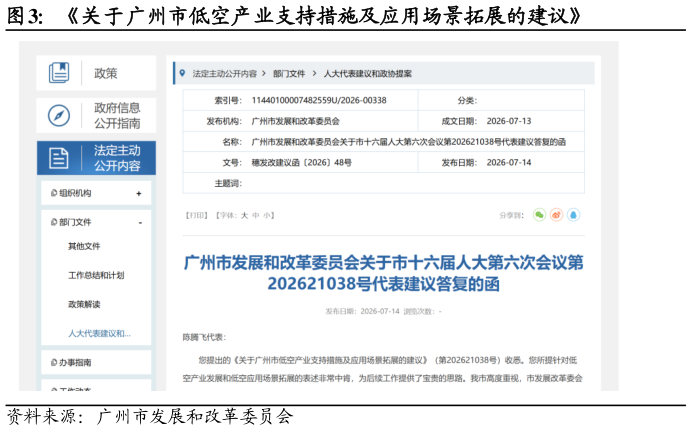 各位网友请教一下关于广州市低空产业支持措施及应用场景拓展的建议