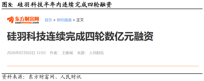 咨询下各位硅羽科技半年内连续完成四轮融资
