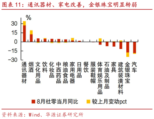 谁知道通讯器材、家电改善，金银珠宝明显转弱