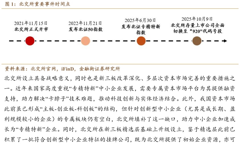你知道北交所重要事件时间点