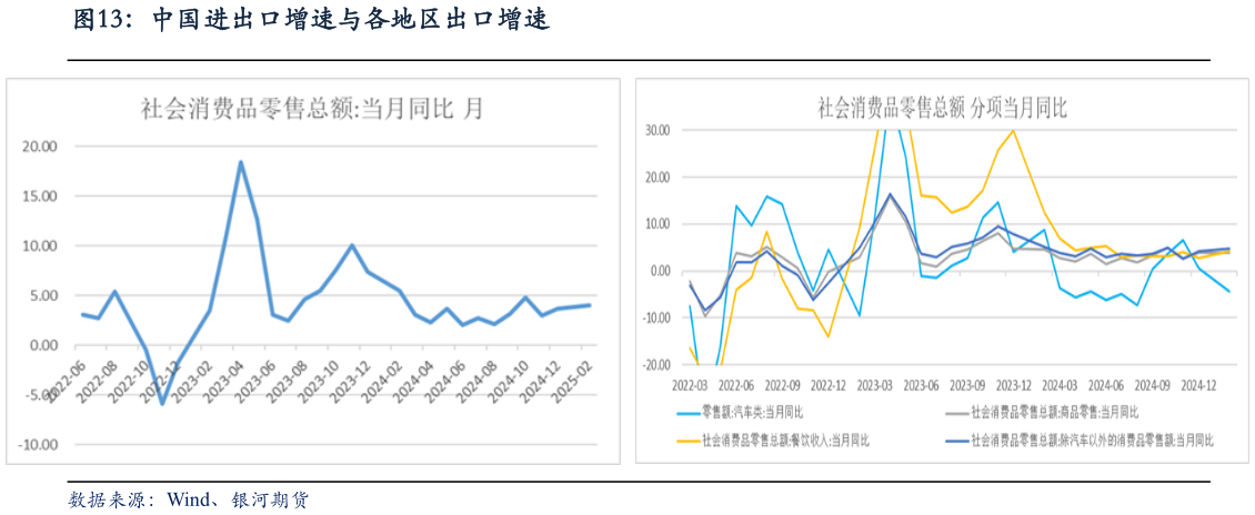 请问一下中国进出口增速与各地区出口增速
