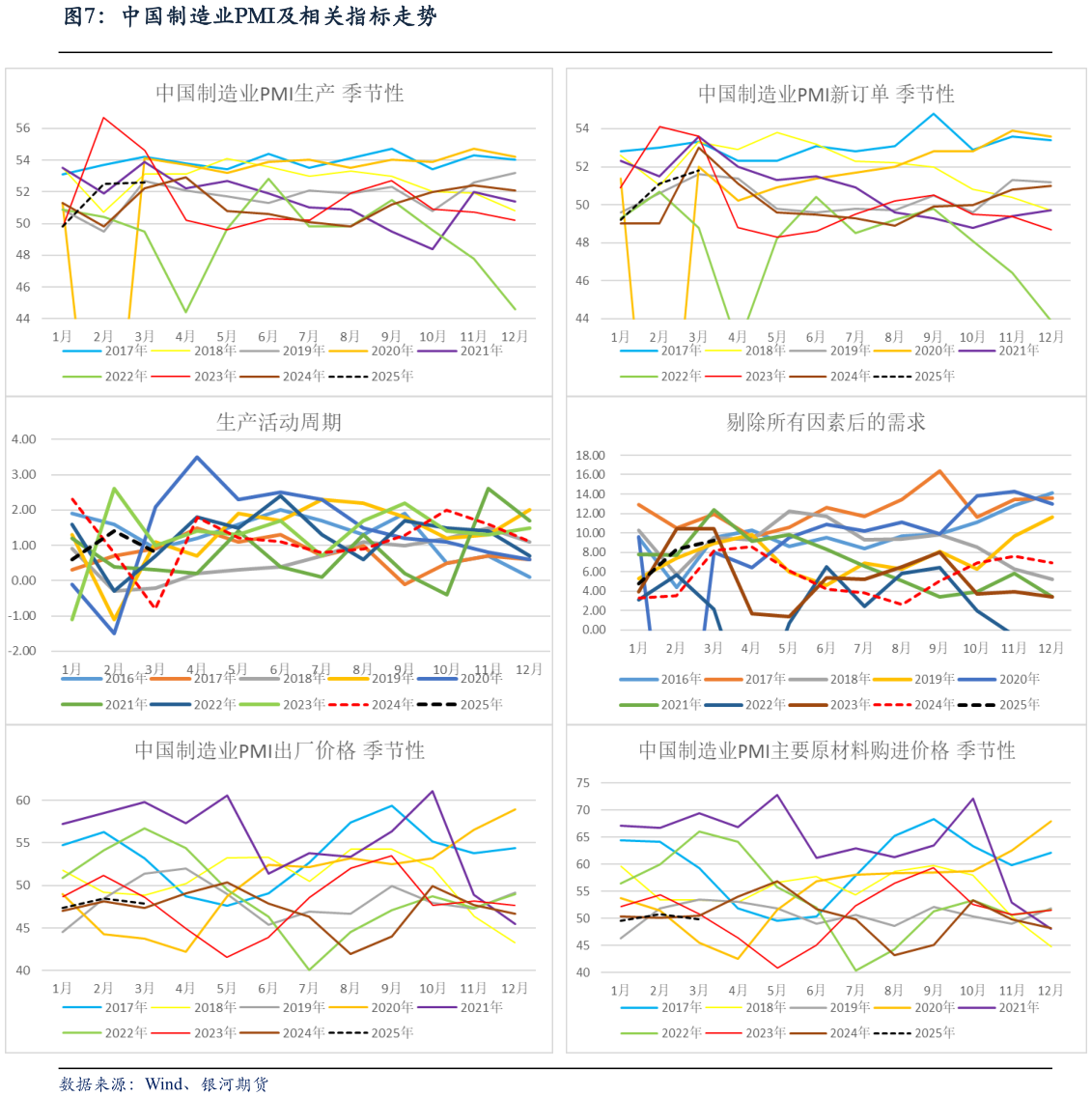如何了解中国制造业PMI及相关指标走势