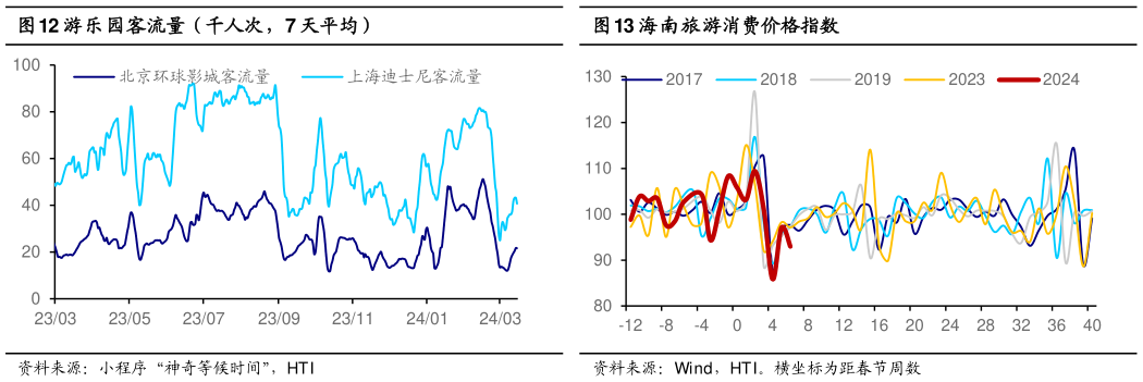 怎样理解海南旅游消费价格指数