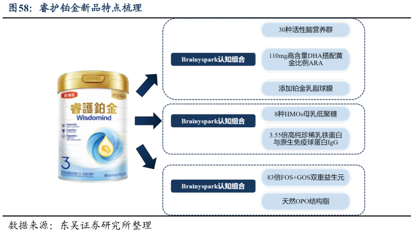 如何了解睿护铂金新品特点梳理