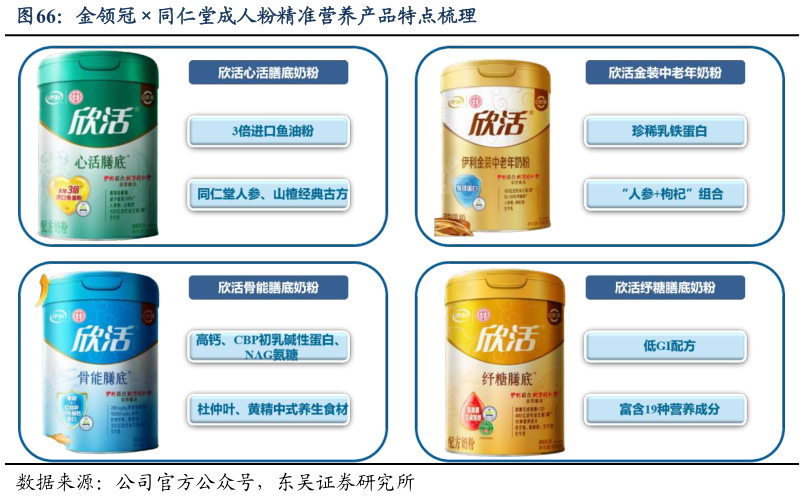 如何才能金领冠同仁堂成人粉精准营养产品特点梳理