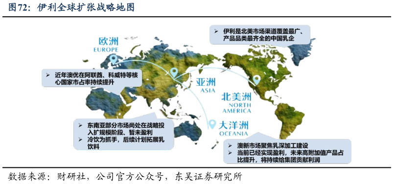 一起讨论下伊利全球扩张战略地图