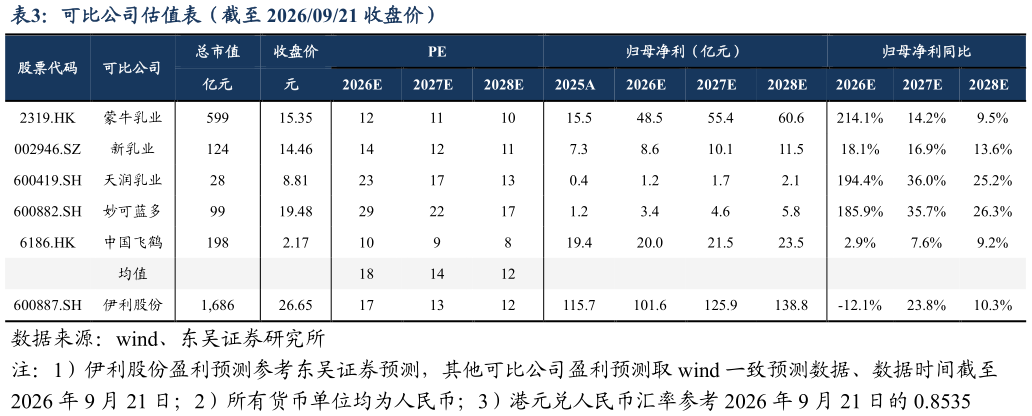 咨询大家可比公司估值表（截至 20260921 收盘价）