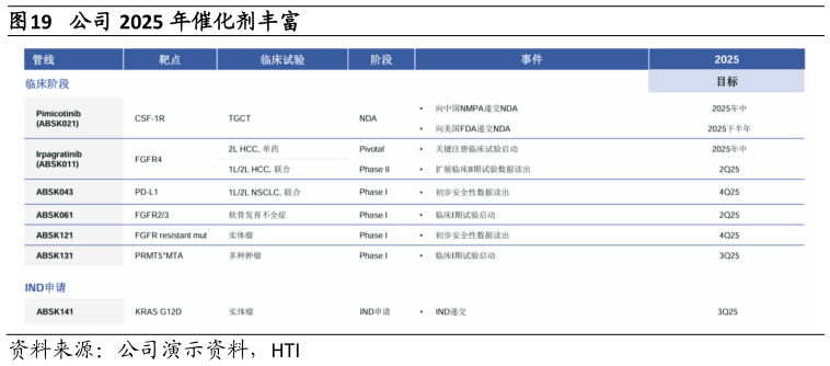 如何了解公司 2025 年催化剂丰富