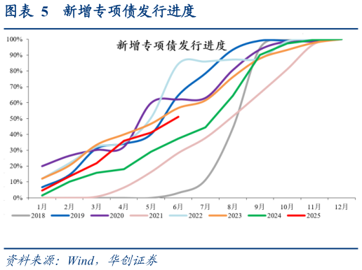 如何了解新增专项债发行进度
