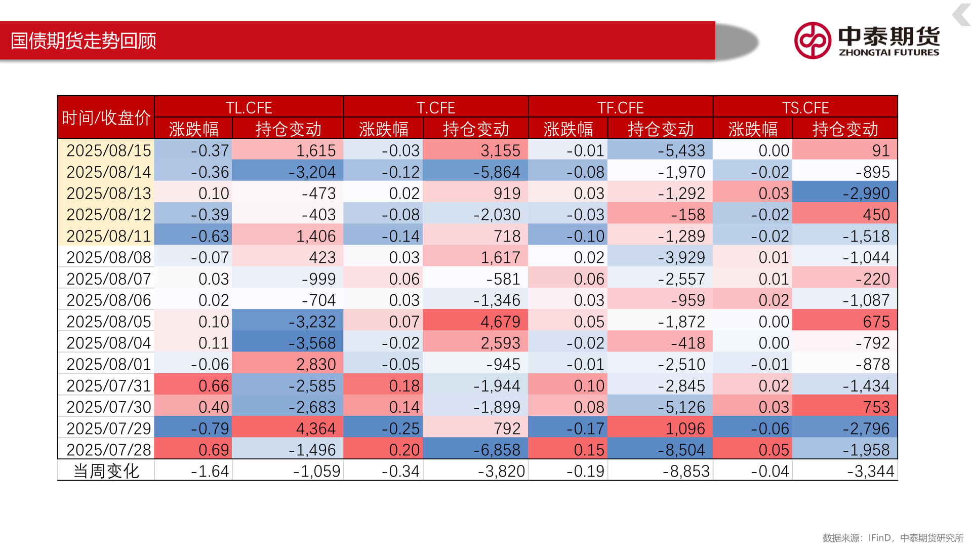 谁能回答国债期货走势回顾