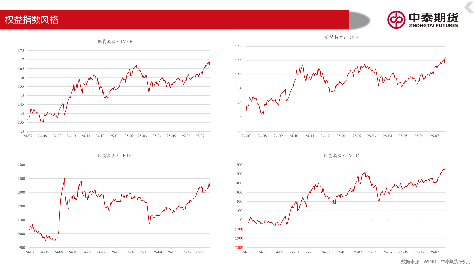 我想了解一下权益指数风格