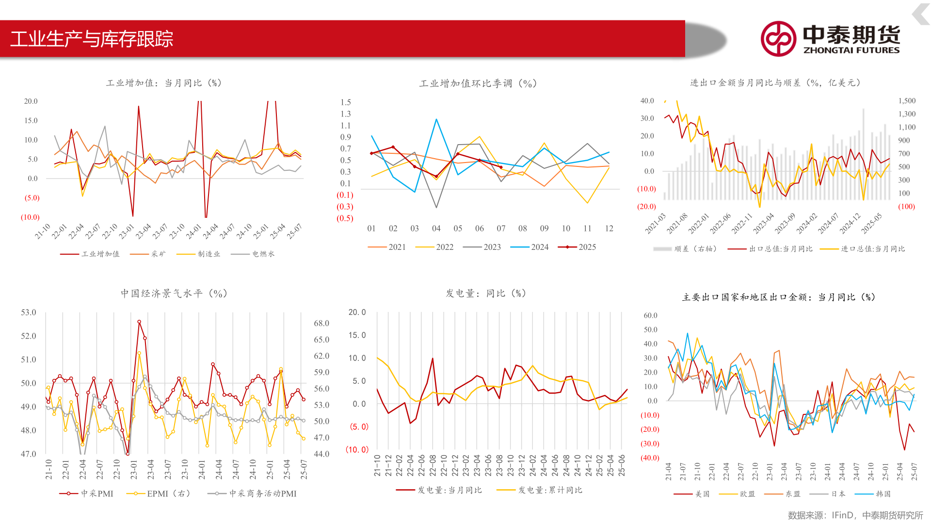 想问下各位网友中国经济景气水平（%）