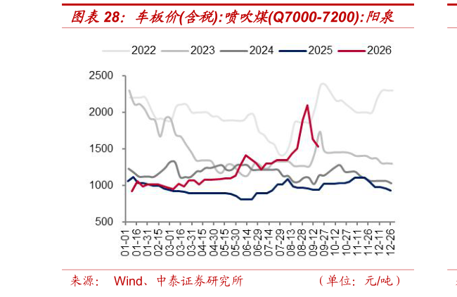 如何了解车板价含税:喷吹煤Q7000-7200:阳泉