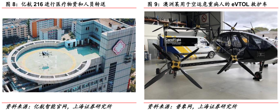 想问下各位网友澳洲某用于空运危重病人的 eVTOL 救护车?