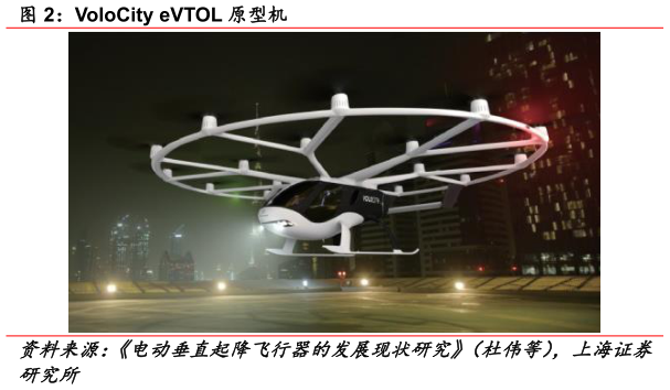 如何解释VoloCity eVTOL 原型机?