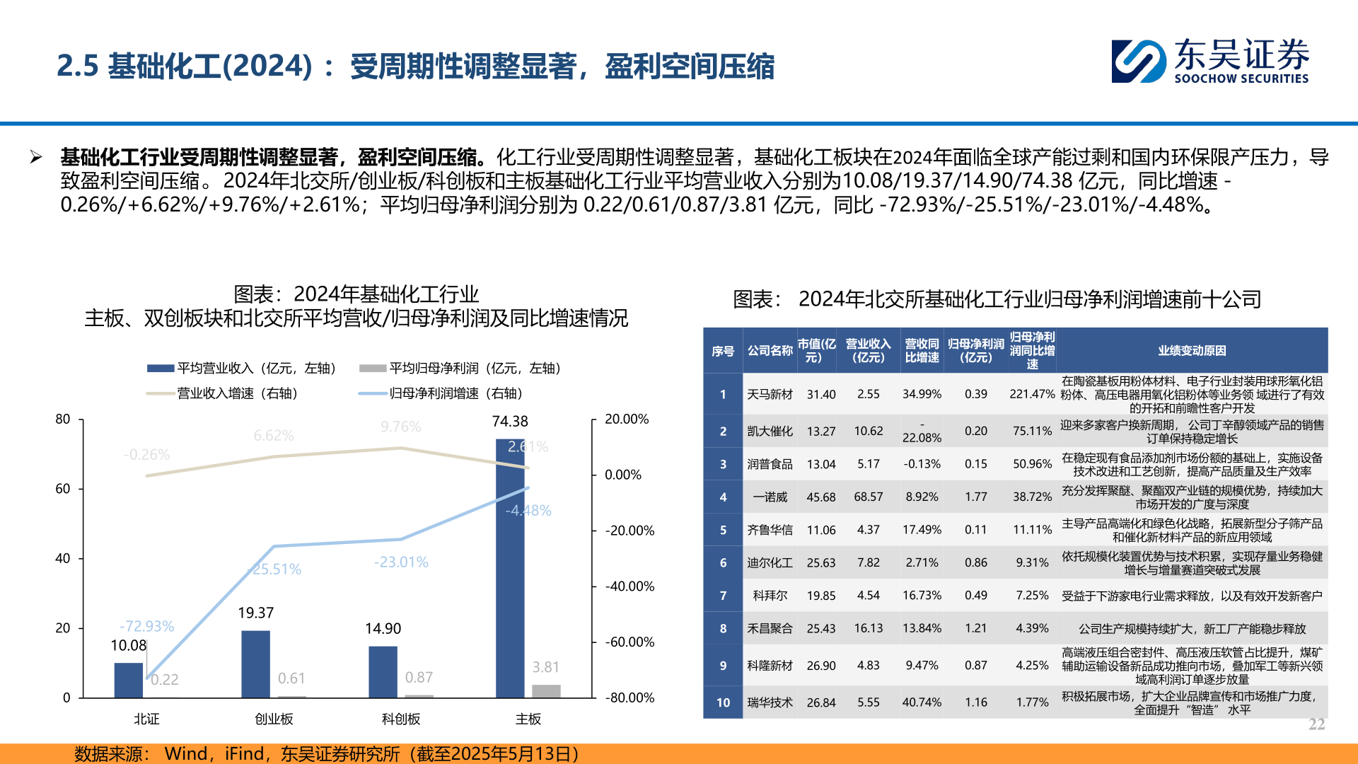 咨询下各位2.5 基础化工(2024) ：受周期性调整显著，盈利空间压缩