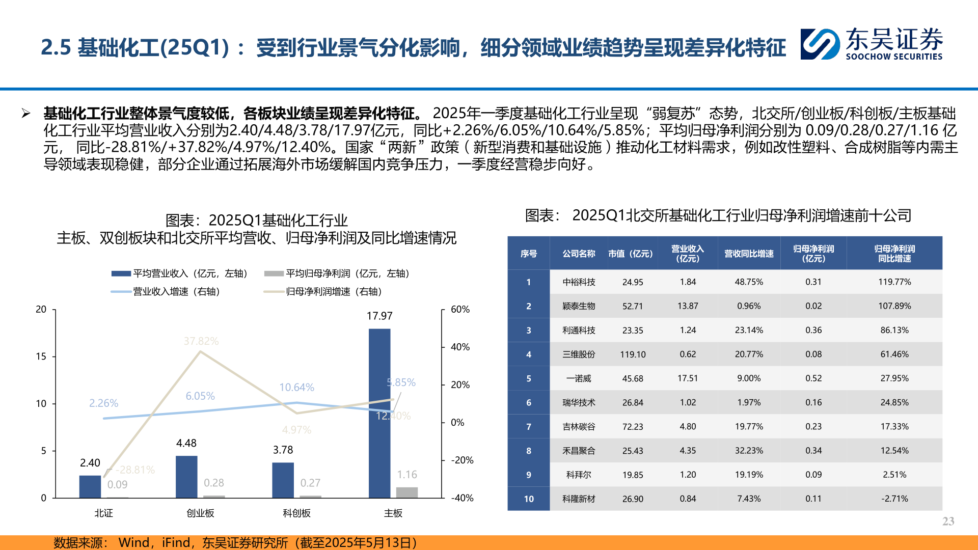 各位网友请教一下2.5 基础化工(25Q1) ：受到行业景气分化影响，细分领域业绩趋势呈现差异化特征