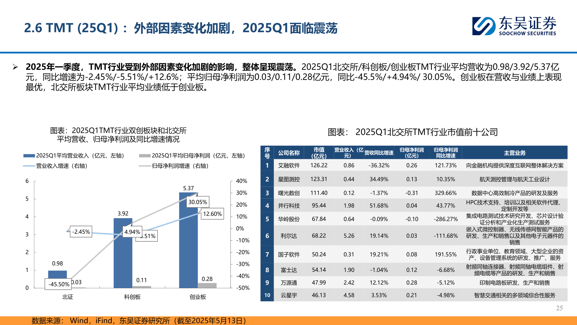 怎样理解2.6 TMT (25Q1) ：外部因素变化加剧，2025Q1面临震荡