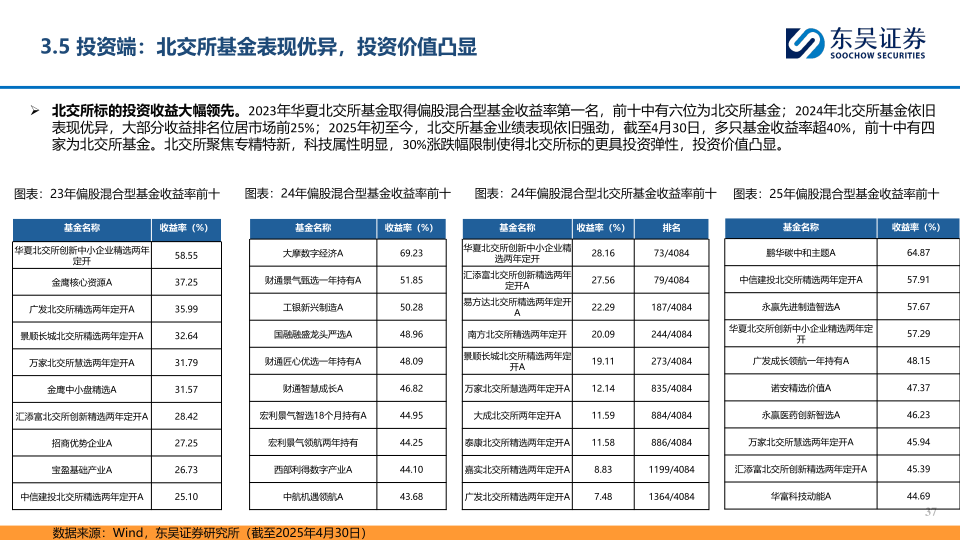 我想了解一下3.5 投资端：北交所基金表现优异，投资价值凸显