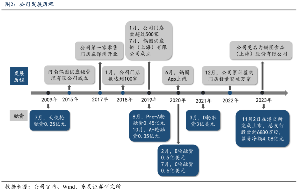 如何了解公司发展历程