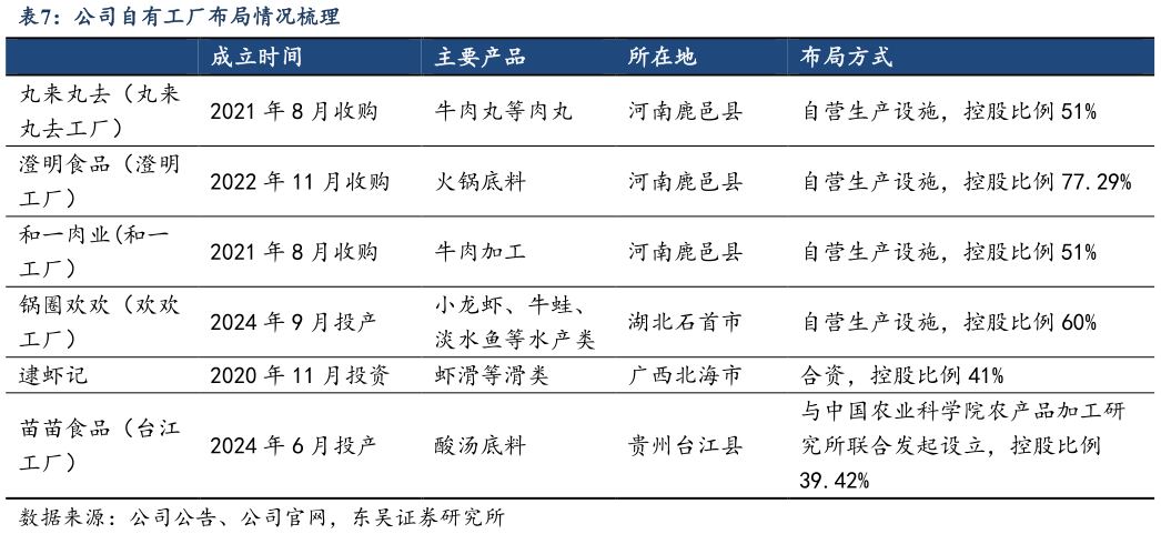 如何了解公司自有工厂布局情况梳理?