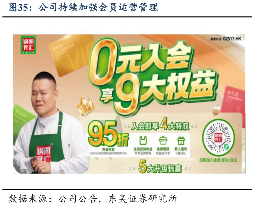 各位网友请教一下公司持续加强会员运营管理?