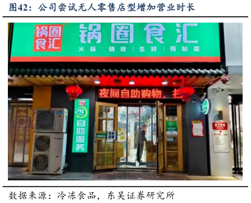 请问一下公司尝试无人零售店型增加营业时长