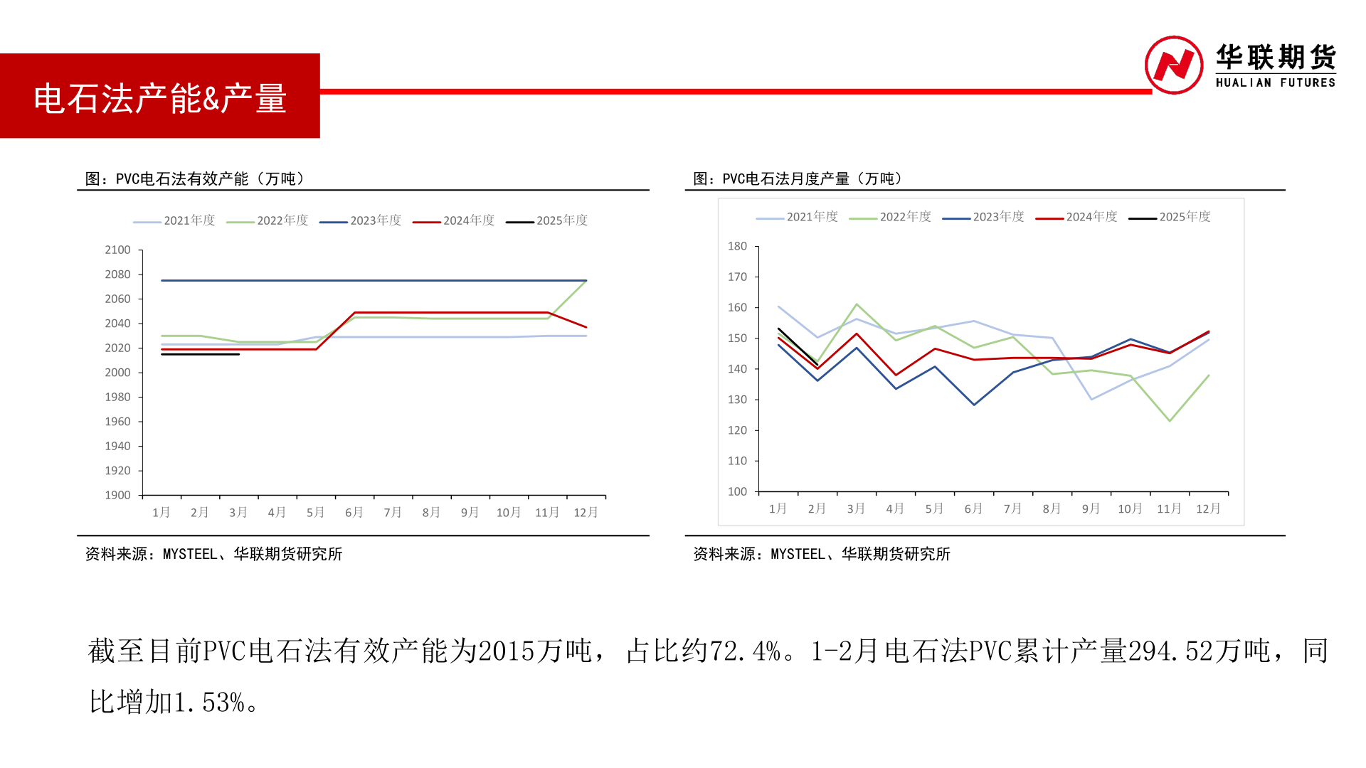 如何解释电石法产能&产量