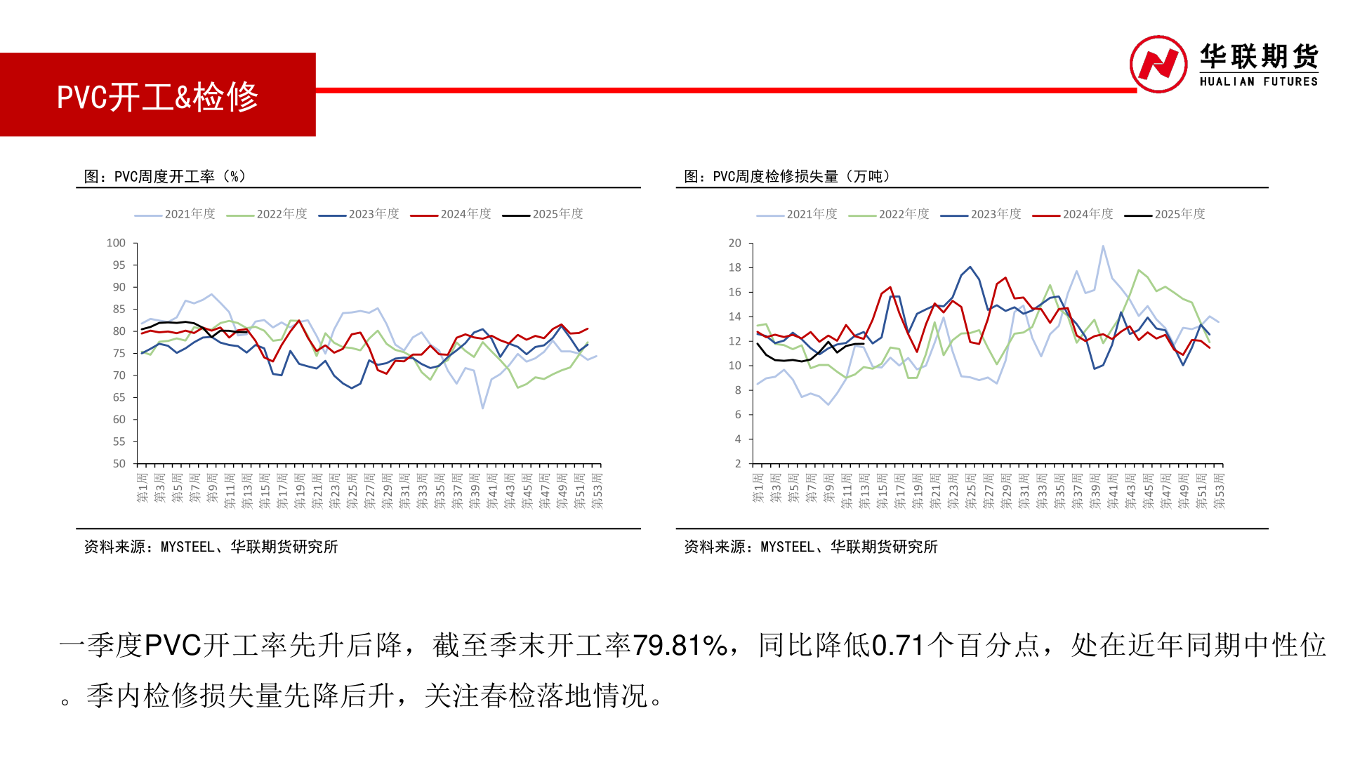 如何解释PVC开工&检修