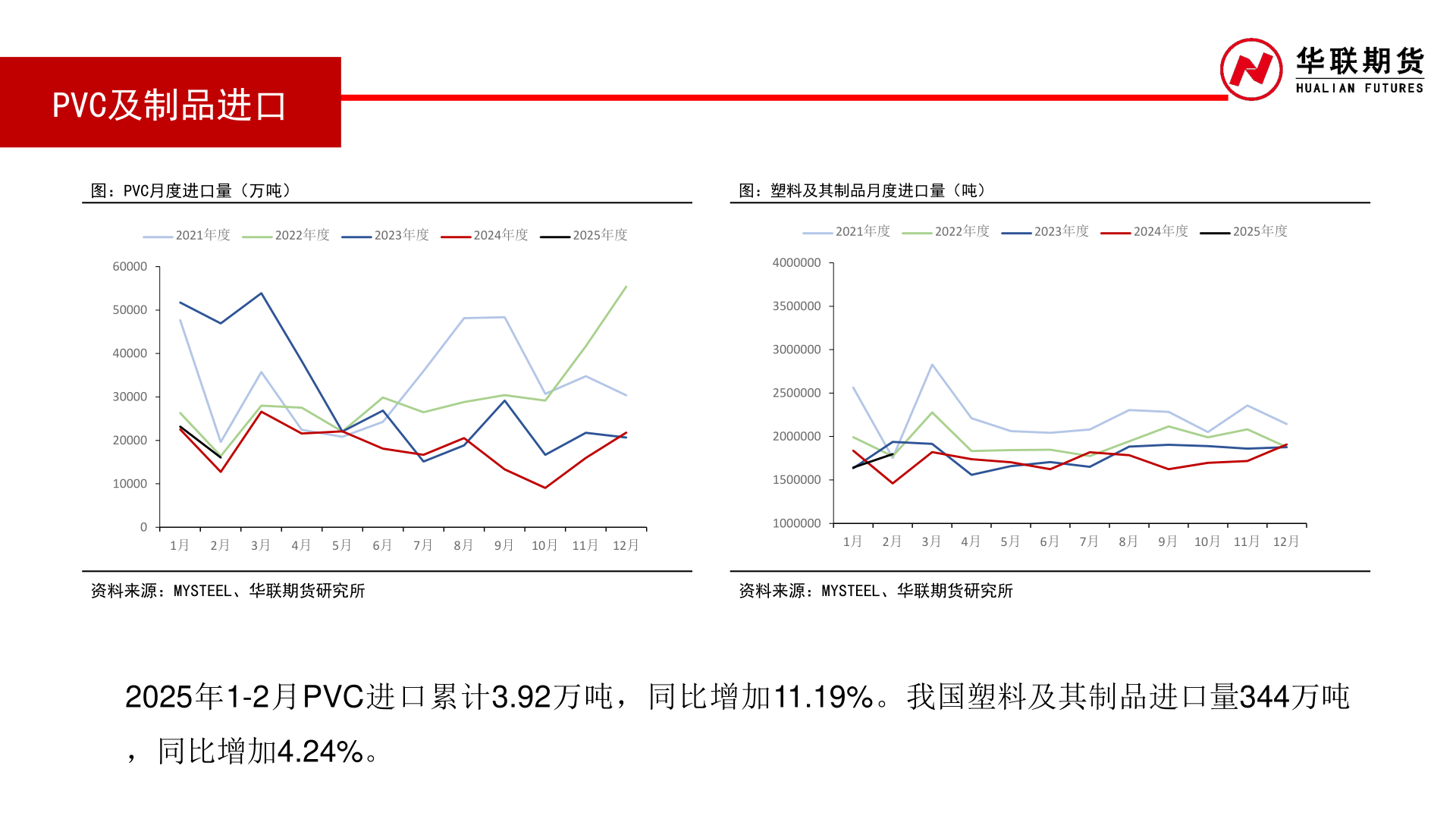 谁知道PVC及制品进口