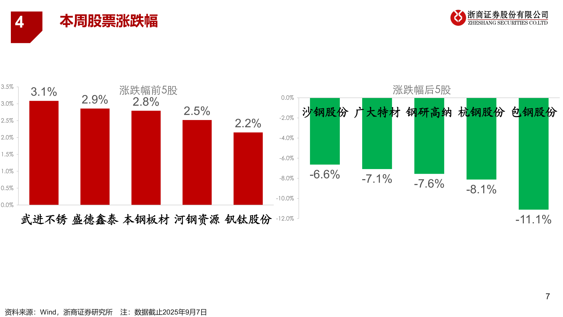 各位网友请教一下4