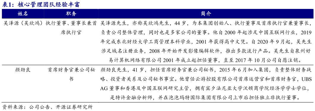 怎样理解核心管理团队经验丰富?