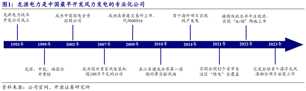 怎样理解龙源电力是中国最早开发风力发电的专业化公司?