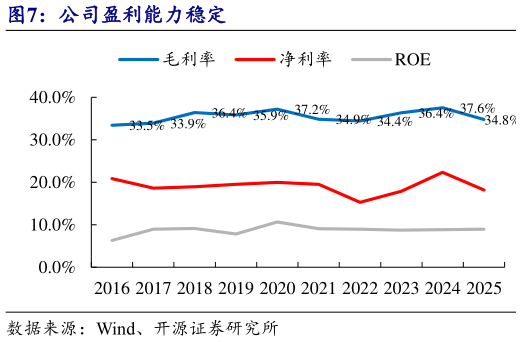 如何了解公司盈利能力稳定?