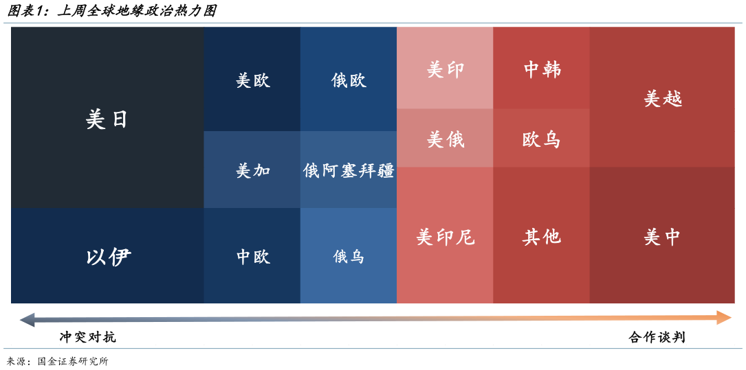 咨询大家上周全球地缘政治热力图