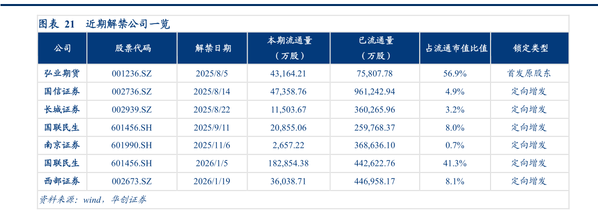 我想了解一下近期解禁公司一览?