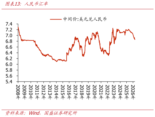 想关注一下人民币汇率