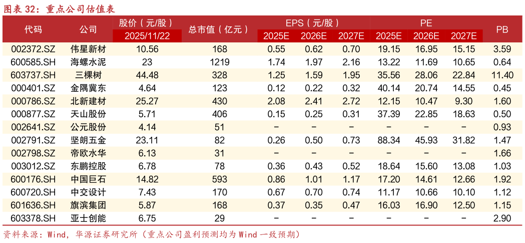 谁能回答重点公司估值表