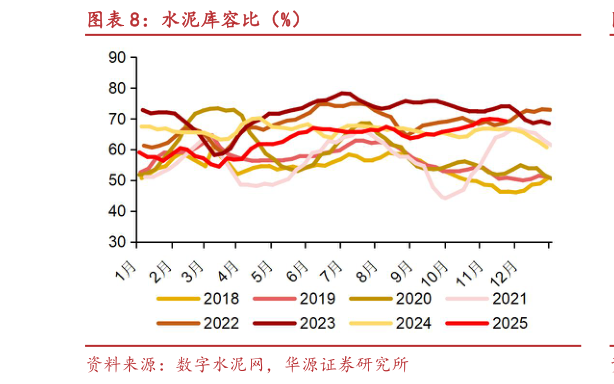 各位网友请教一下水泥库容比（%）