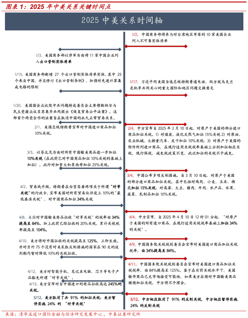 如何看待2025 年中美关系关键时间点?