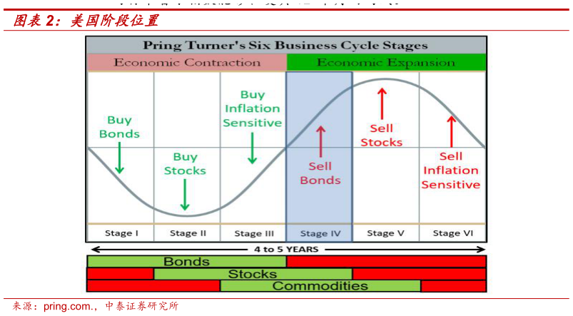 咨询大家美国阶段位置?
