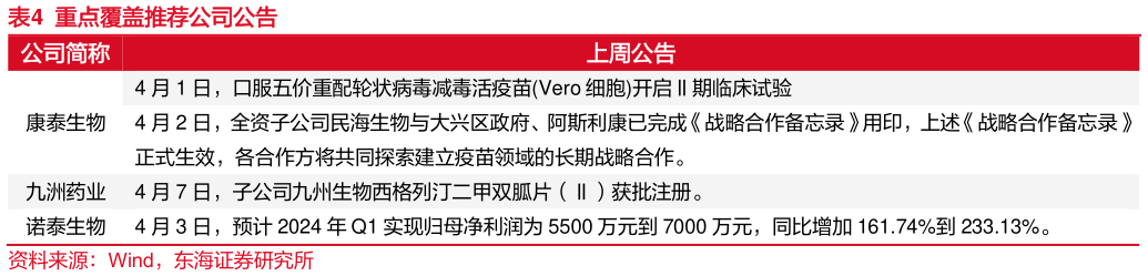 咨询大家重点覆盖推荐公司公告?