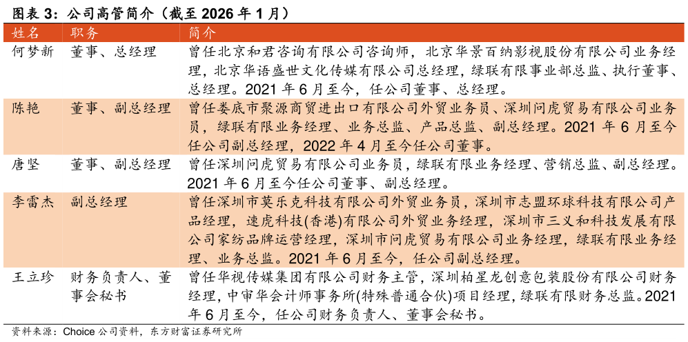 想问下各位网友公司高管简介（截至 2026 年 1 月） 