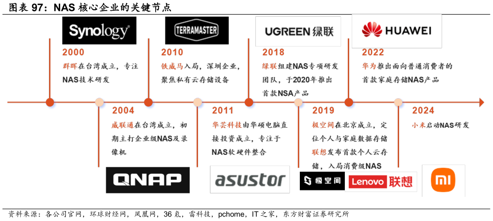 如何解释NAS 核心企业的关键节点?